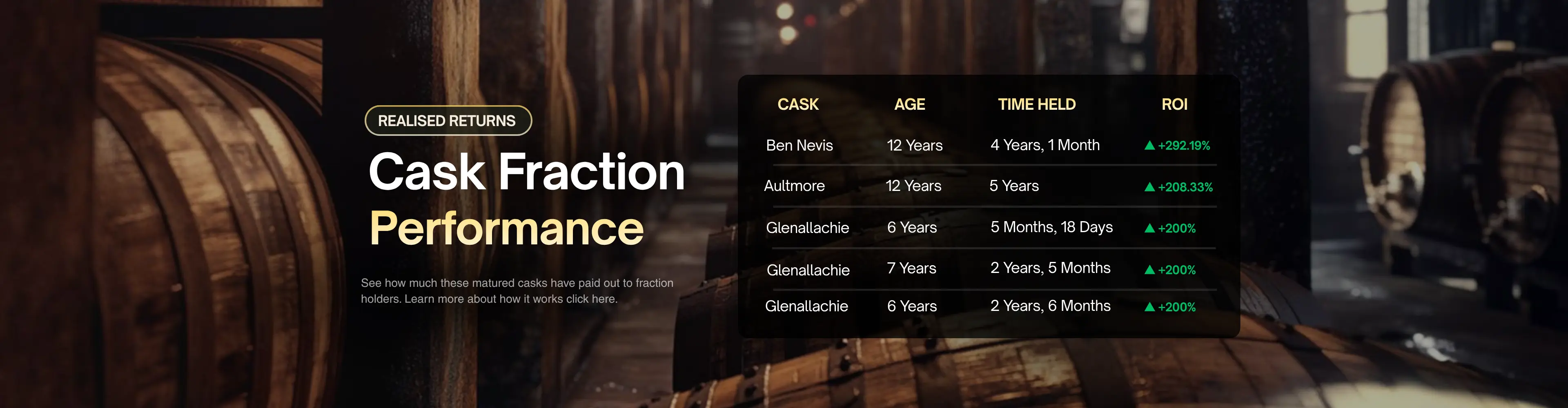 cask-fractions-banner-2